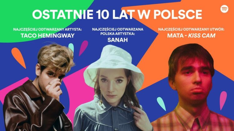 spotify 10 anos na Polônia gráficos