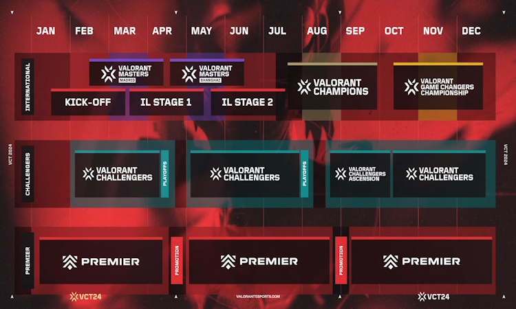 Calendário do Valorant Champions Tour 2024